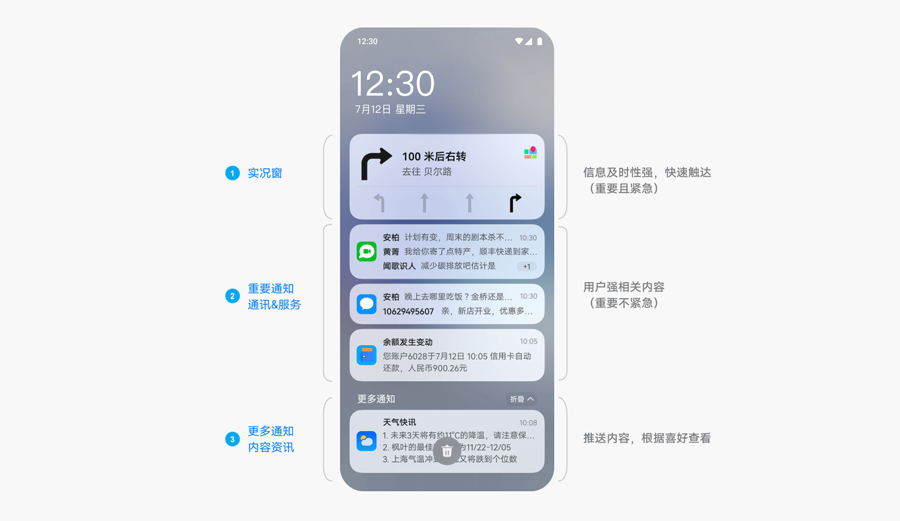 通知中心分区示意图