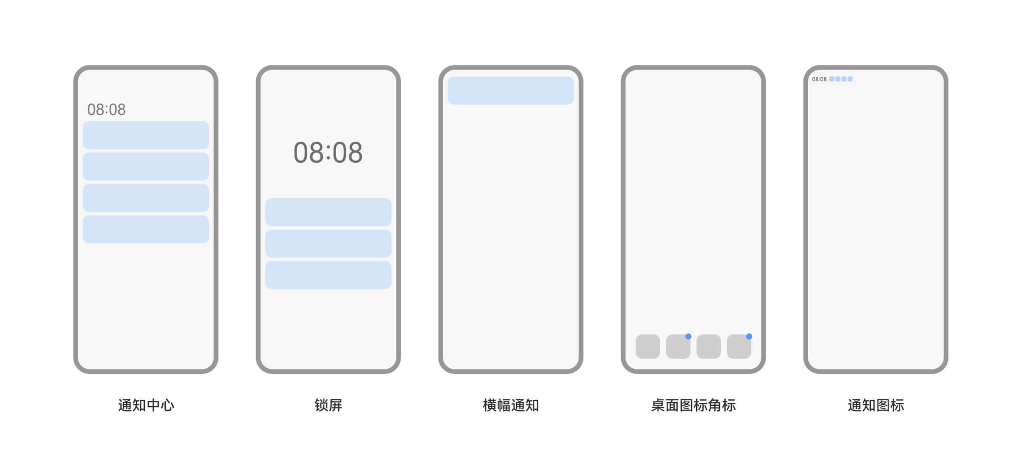 通知显示场景全集图