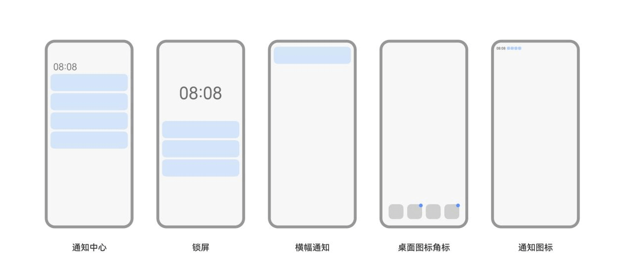 推送消息显示场景