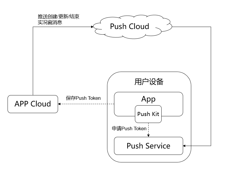 zh-cn_image_0000002504250742