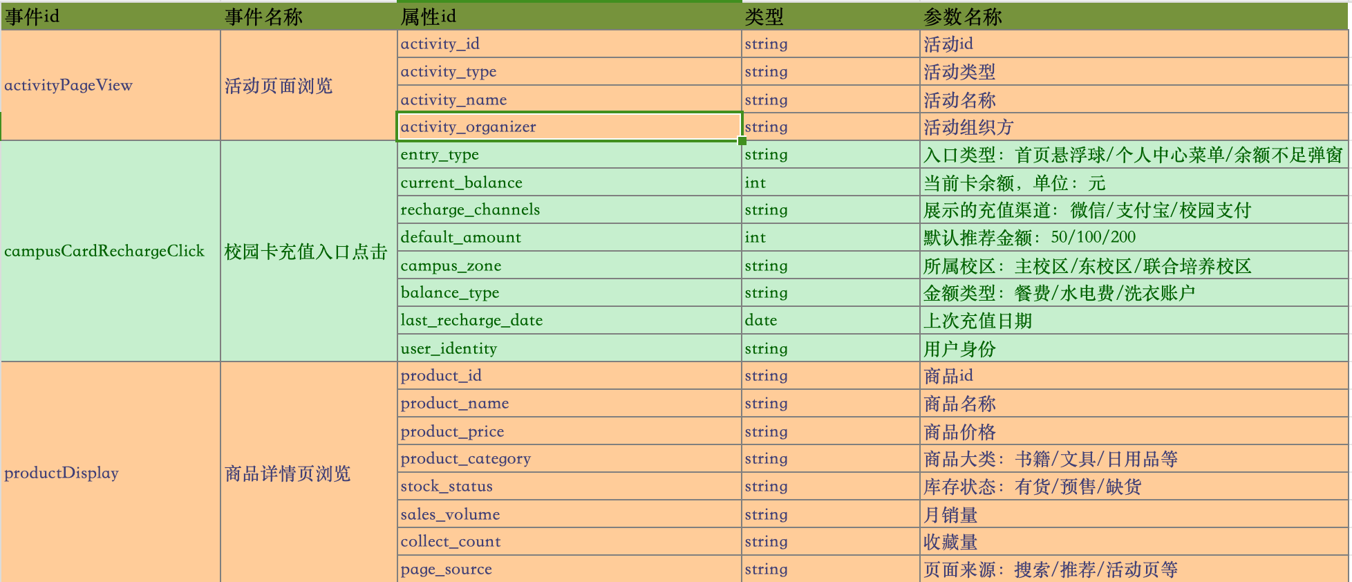 校园类-1